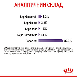 Royal Canin Appetite Control в соусе для кошек склонных к высокому потреблению корма , 85 г