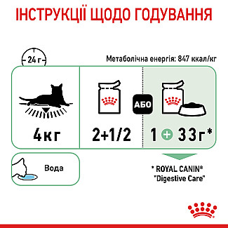 Royal Canin DIGEST SENSITIVE  консервы для кошек с чувствительным пищеварением, 85 гр