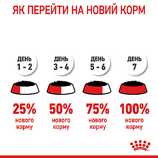 Консервы для кошек Royal Canin IHair & Skin Care поддержания красоты шерсти, кусочки в желе, 85 г
