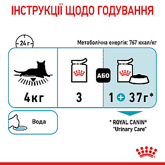Royal Canin Urinary care Повседневный корм для взрослых кошек в целях профилактики мочекаменной болезни, 85 гр