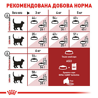 Royal Canin FIT сухой корм для кошек в возрасте от 1 до 10 лет в хорошей физической форме, 2 кг