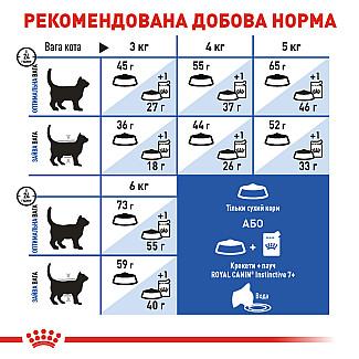 Royal Canin INDOOR 7+ сухой корм для взрослых кошек не покидающих помещение старше 7 лет, 3.5 кг