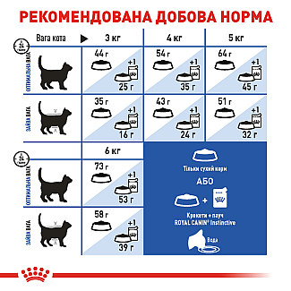 Royal Canin INDOOR LONG HAIR сухой корм для длинношерстных кошек постоянно живущих в помещении, 2 кг
