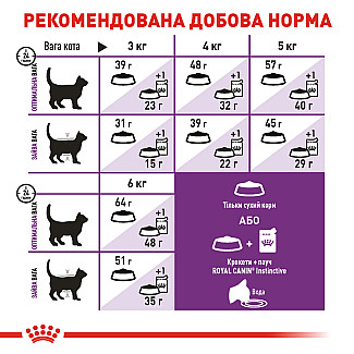 Royal Canin SENSIBLE  сухой корм для кошек с чувствительным пищеварением и для привередливых кошек, 4 кг