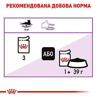 Royal Canin STERILISED консервы для стерилизованых кошек и кастрированных котов в соусе старше 1 года, 85 гр