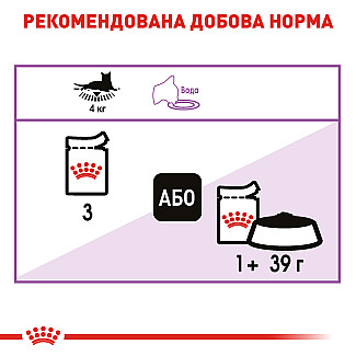 Royal Canin STERILISED Loaf консервы для стерилизованых кошек и кастрированных  котов старше 1 года в виде паштета, 85 гр