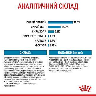 Сухой корм для цуценят гігантських порід Royal Canin Giant Junior, 15 кг