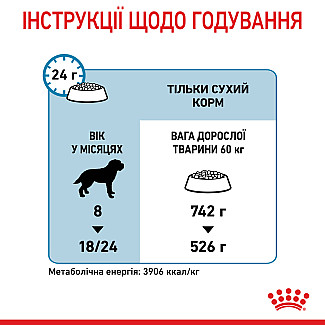 Сухой корм для цуценят гігантських порід Royal Canin Giant Junior, 15 кг