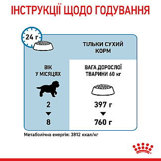 Сухий корм для цуценят гігантських порід Royal Canin Giant Puppy , 15 кг