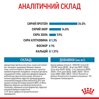 Сухий корм для цуценят гігантських порід Royal Canin Giant Puppy , 15 кг