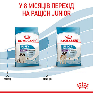 Сухий корм для цуценят гігантських порід Royal Canin Giant Puppy , 15 кг