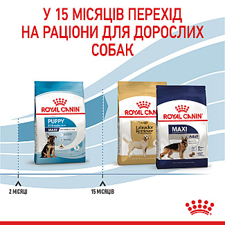 Сухой корм для щенков крупных пород Royal Canin Maxi Puppy, 4 кг
