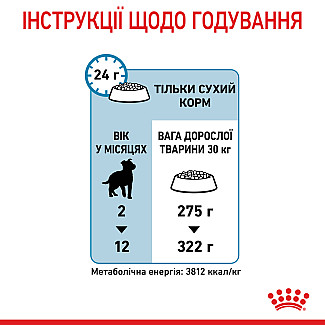 Сухой корм для щенков крупных пород Royal Canin Maxi Puppy, 4 кг