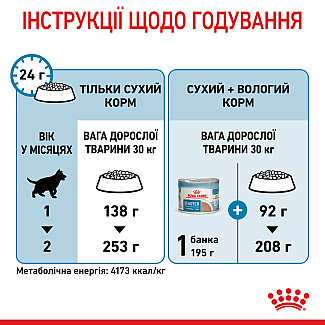Сухий корм для вагітних і годуючих та цуценят великих порід Royal Canin Maxi Starter, 4 кг