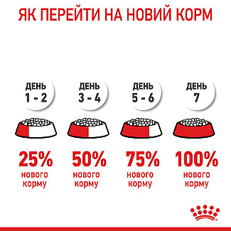 Сухой корм для щенков средних пород Royal Canin Medium Puppy, 1 кг