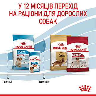 Сухой корм для щенков средних пород Royal Canin Medium Puppy, 1 кг