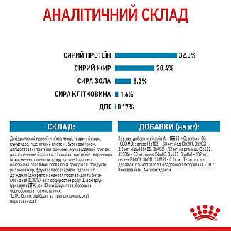 Сухой корм для щенков средних пород Royal Canin Medium Puppy, 1 кг