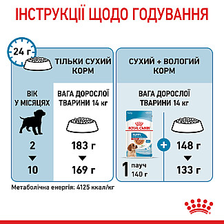 Сухой корм для щенков средних пород Royal Canin Medium Puppy, 1 кг