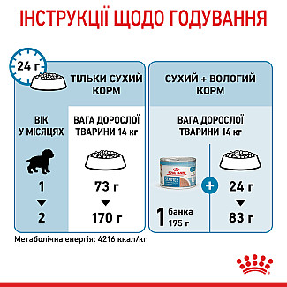 Сухий корм для собак середніх порід Royal Canin Medium Starter для вагітних, годуючих і цуценят, 1 кг