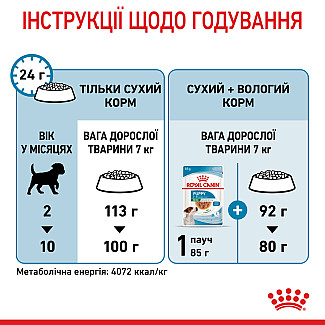 Сухий корм для цуценят малих порід Royal Canin Puppy Mini, 8 кг