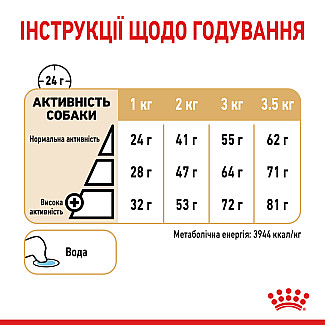 Royal Canin (Роял Канин) Pomeranian Adult – Сухой корм с птицей для взрослых собак породы Померанский шпиц, 1.5 кг