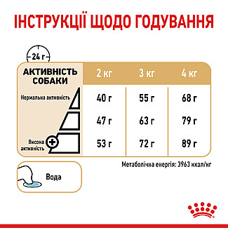 Сухий корм для літніх собак породи йоркширський тер`єр Royal Canin Yorkshire Terrier Ageing 8+ , 1.5 кг