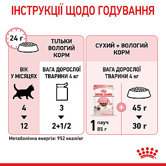 Консерви для кошенят до 12 місяців Royal Canin Kitten шматочки в соусі, 85 г