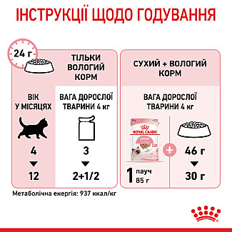 Royal Canin KITTEN INSTINCTIVE LOAF консервы паштет для котят до 12 месяцев, 85 гр