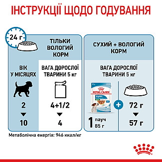 Royal Canin Mini Puppy (Роял Канин Мини Паппи) влажный корм для щенков в возрасте c 2 до 10 месяцев, 85 г