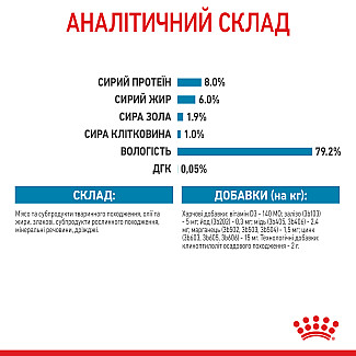 Royal Canin Mini Puppy (Роял Канин Мини Паппи) влажный корм для щенков в возрасте c 2 до 10 месяцев, 85 г