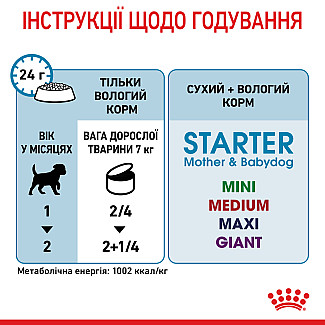 Мус для цуценят Royal Canin Starter Mousse  до 2-х місяців, 195 г