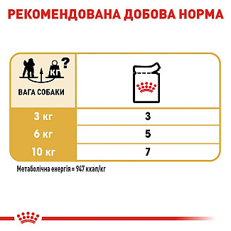 Вологий корм для дорослих собак породи Пудель ROYAL CANIN POODLE LOAF, 85 г