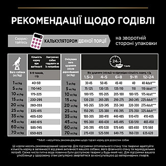 Сухий корм Pro Plan Puppy Medium Sensitive Skin Optiderma для цуценят середніх порід з лососем і рисом, 12 кг