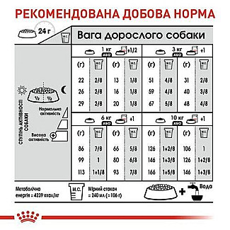 Royal Canin Mini Exigent сухой корм для собак мелких пород привередливых в питании, 3 кг