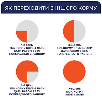 Вологий корм Клуб 4 лапи  Club 4 Paws для дорослих котів з індичкою в соусі, 85 г