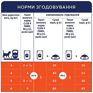 Вологий корм Клуб 4 лапи  Club 4 Paws для дорослих котів з індичкою в соусі, 85 г