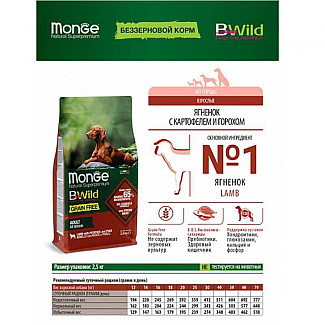 Беззерновий корм для дорослих собак різних порід Monge (Монж) BWild Grain Free Lamb Adult All Breeds з ягням, 2.5 кг