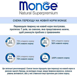 Monge (Монж) BWild Grain Free Wet Salmon with Shrimp Sterilized Adult Cat - Вологий беззерновий корм із лосося та креветок для стерилізованих котів (шматочки в соусі), 85 г