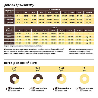 Сухий корм для собак середніх порід з білою шерстю Home Food (Хоум Фуд) DOG ADULT MEDIUM Гіпоалергенний «Форель з рисом», 1.6 кг