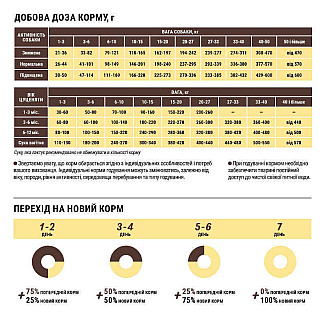 Сухий корм Home Food (Хоум Фуд) Для дорослих собак середніх порід «М`ясне асорті», 10 кг