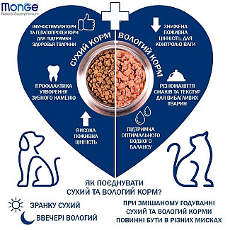 Сухий корм для цуценят малих порід Monge (Монж) Dog Mini Puppy & Junior з лососем та рисом, 2.5 кг