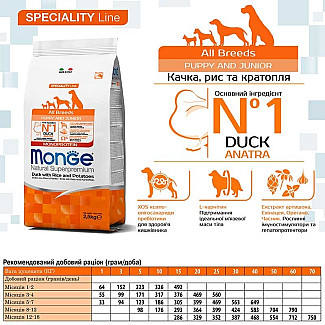 Monge (Монж) Natural Superpremium All breeds Puppy and Junior Monoprotein - Сухий монопротеїновий корм з качкою, рисом та картоплею для цуценят всіх порід, 2.5 кг