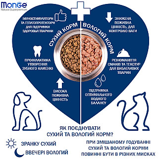 Monge (Монж) Natural Superpremium All breeds Puppy and Junior Monoprotein - Сухий монопротеїновий корм з качкою, рисом та картоплею для цуценят всіх порід, 15 кг