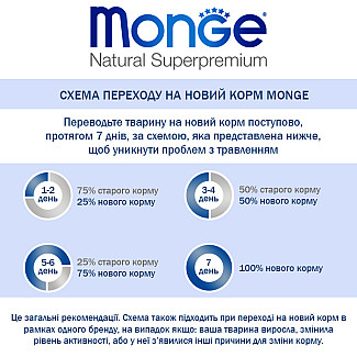 Monge (Монж) Natural Superpremium All breeds Puppy and Junior Monoprotein - Сухий монопротеїновий корм з качкою, рисом та картоплею для цуценят всіх порід, 15 кг