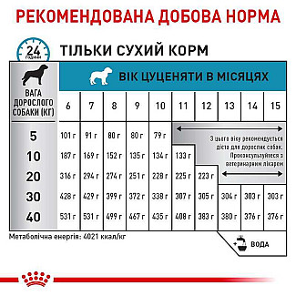 Сухий корм для цуценят Royal Canin Hypoallergenic Puppy при харчовій алергії, 1.5 кг