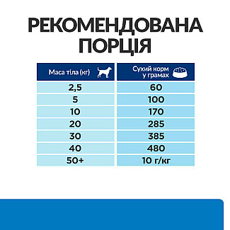Сухий корм для собак Hill's Prescription Diet Derm Complete при харчовій алергії та атопічному дерматиті 4 кг