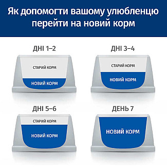 Сухий корм для собак Hill's Prescription Diet Derm Complete при харчовій алергії та атопічному дерматиті 4 кг