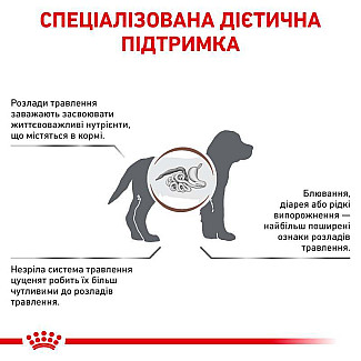 Лікувальний корм для цуценят Royal Canin Gastrointestinal Puppy при порушені травлення, 1 кг
