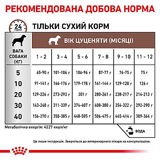 Royal Canin GASTRO INTESTINAL JUNIOR (Роял Канин Гастроинтестинал Юниор) сухой корм для щенков до 1 года с нарушением пищеварения, 2.5 кг