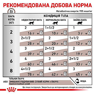 Royal Canin GASTRO INTESTINAL MODERATE CALORIE консервы для кошек с нарушением пищеварения, 85 гр